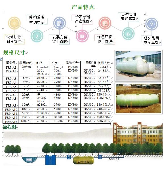 英吉沙玻璃钢化粪池